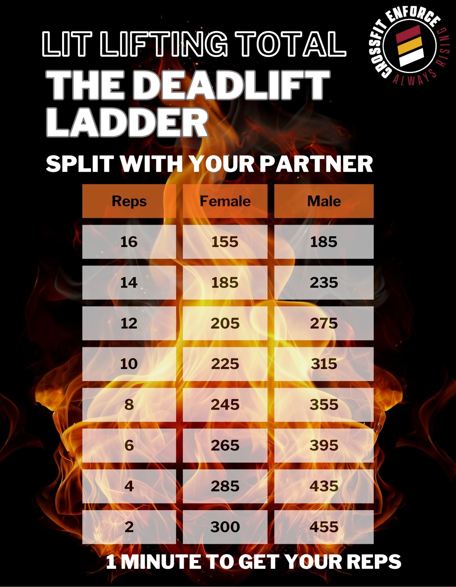 deadlift rep and weights