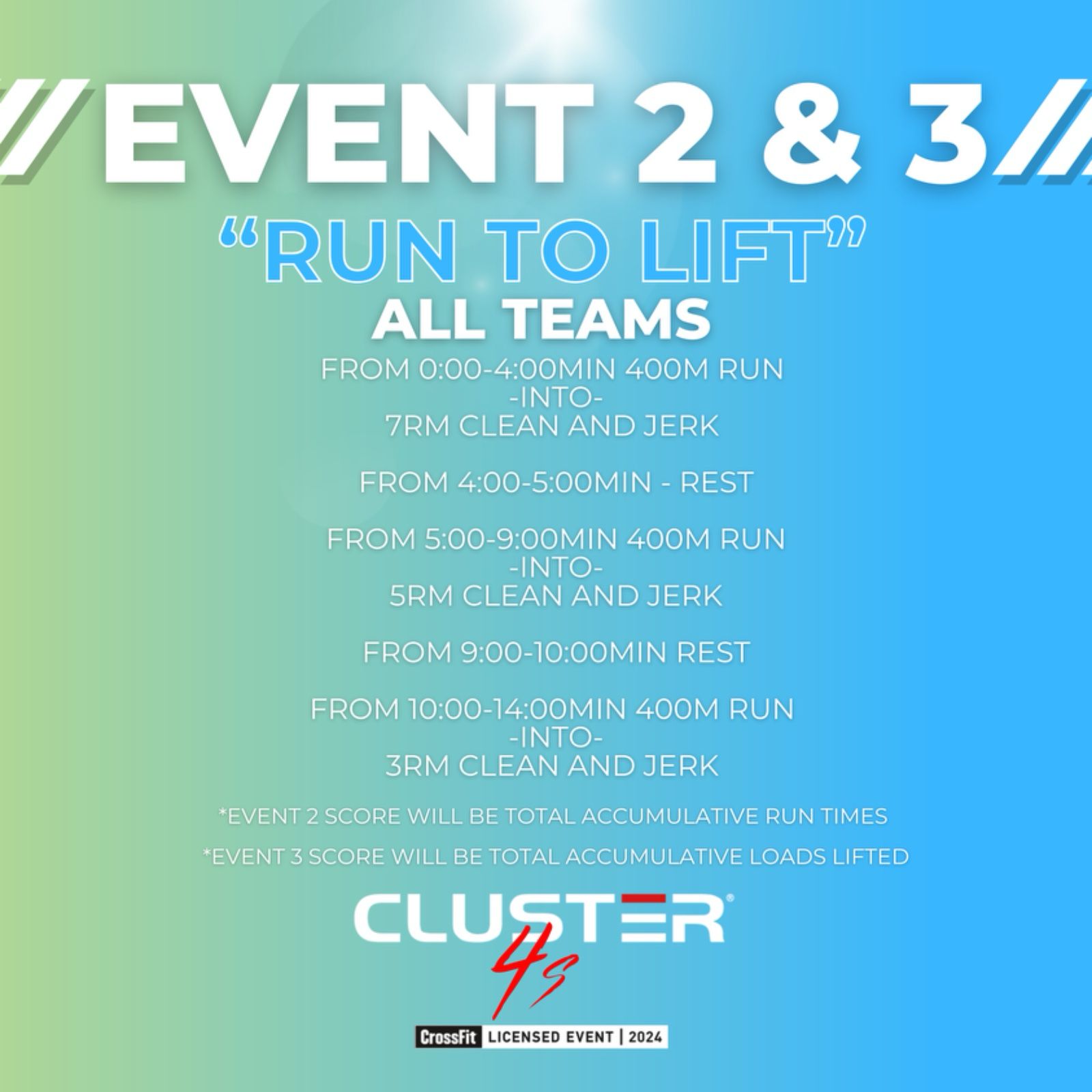 All Teams