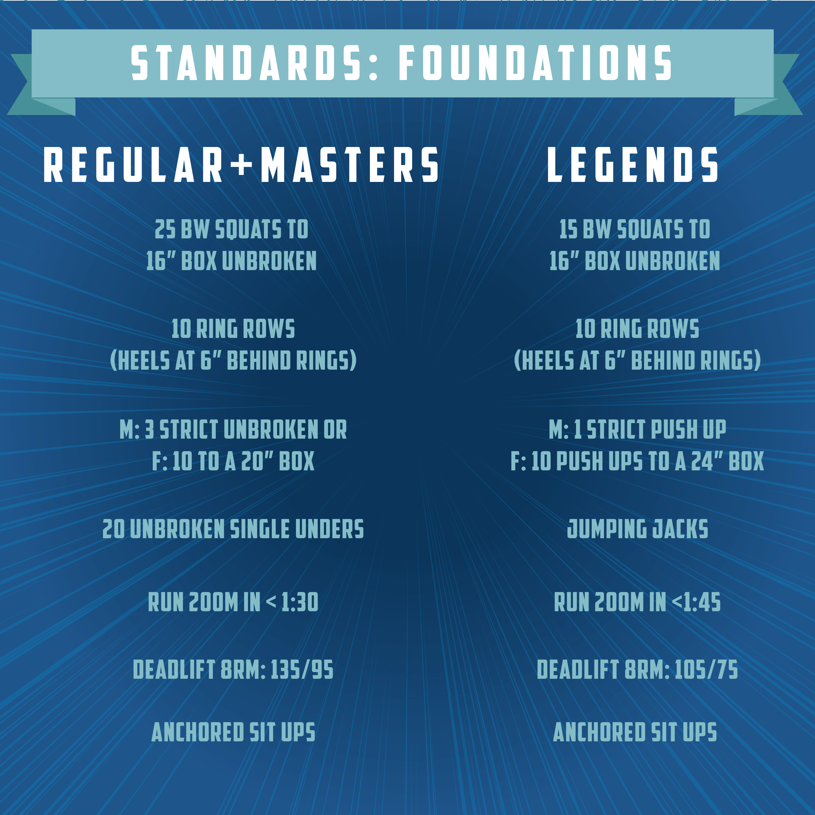 Foundations Standards