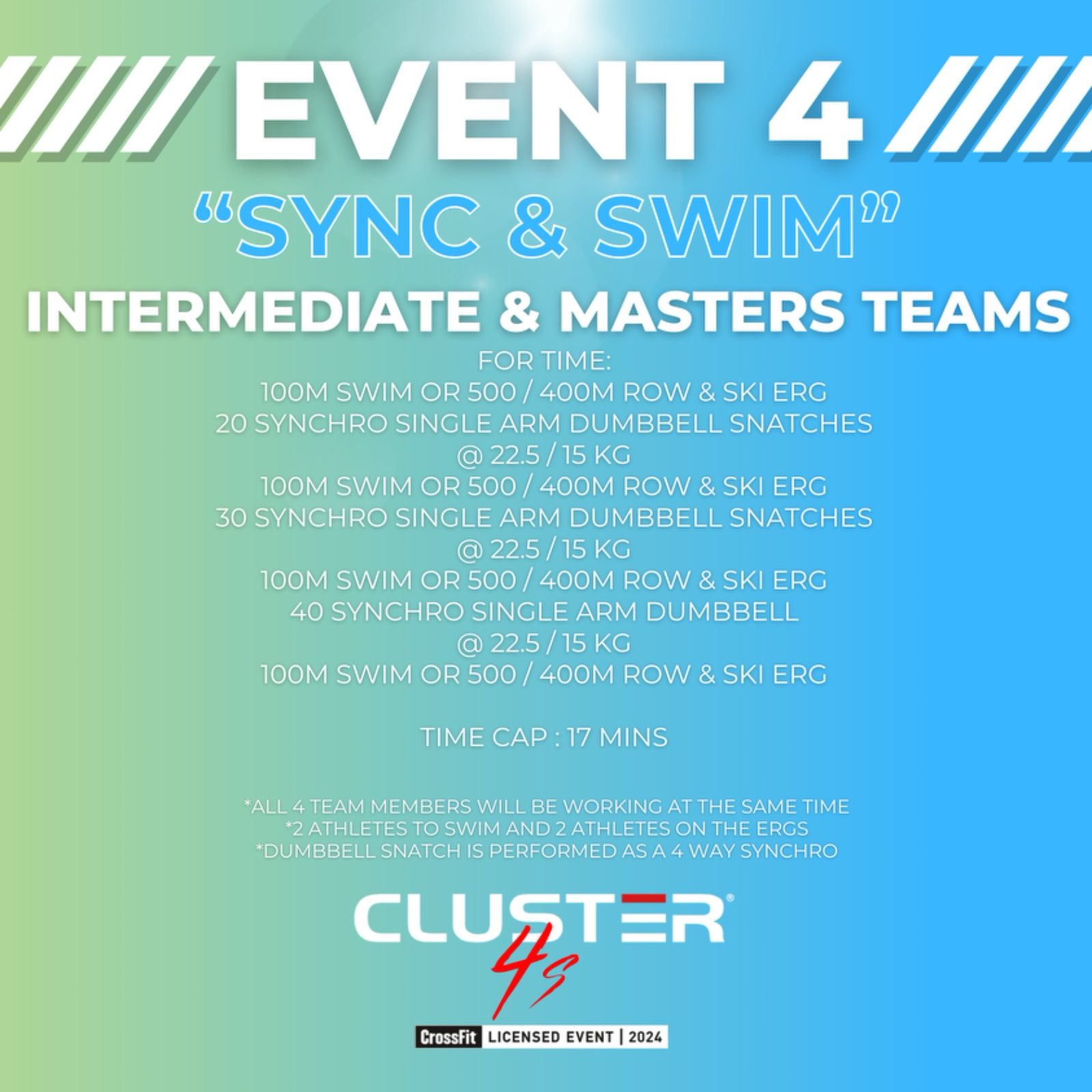 Intermediate Teams