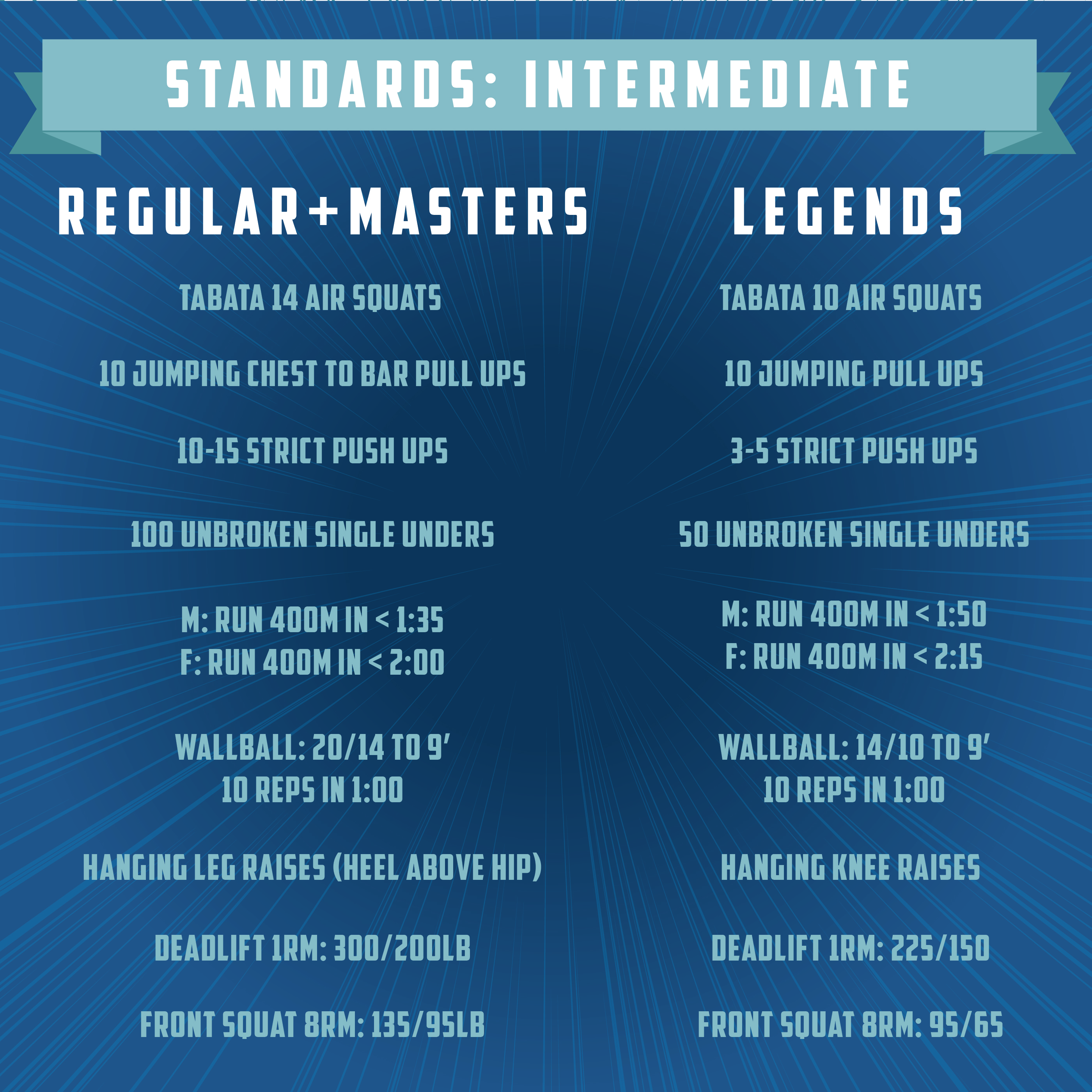 INTERMEDIATE STANDARDS