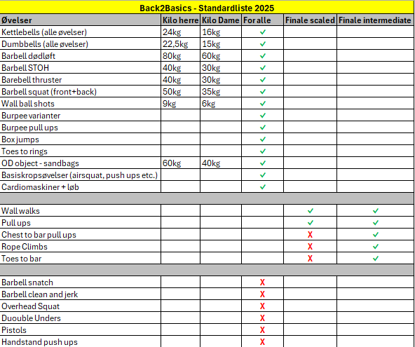 Back2Basics standardliste