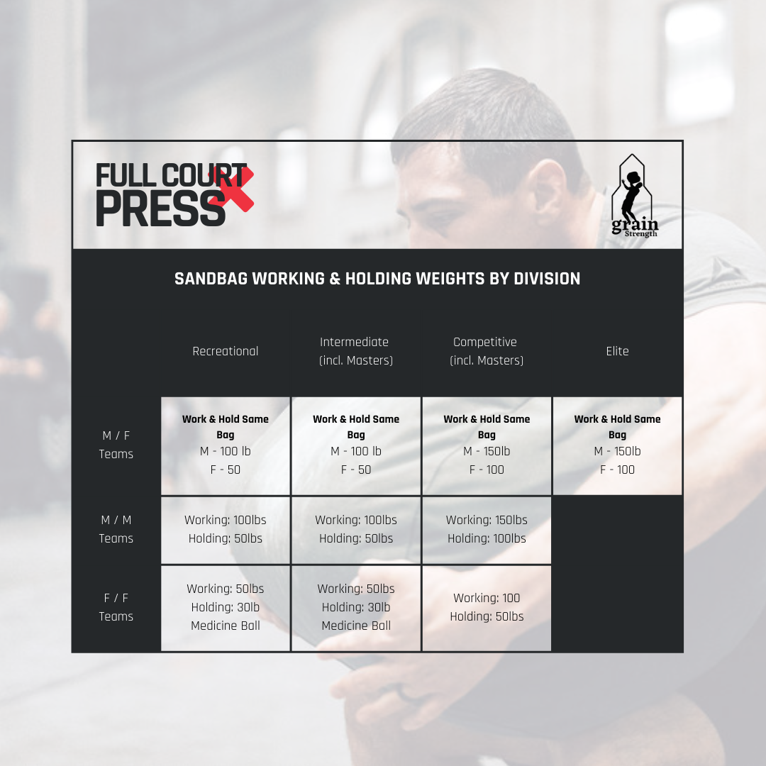 SANDBAG DIVISION BREAKDOWN