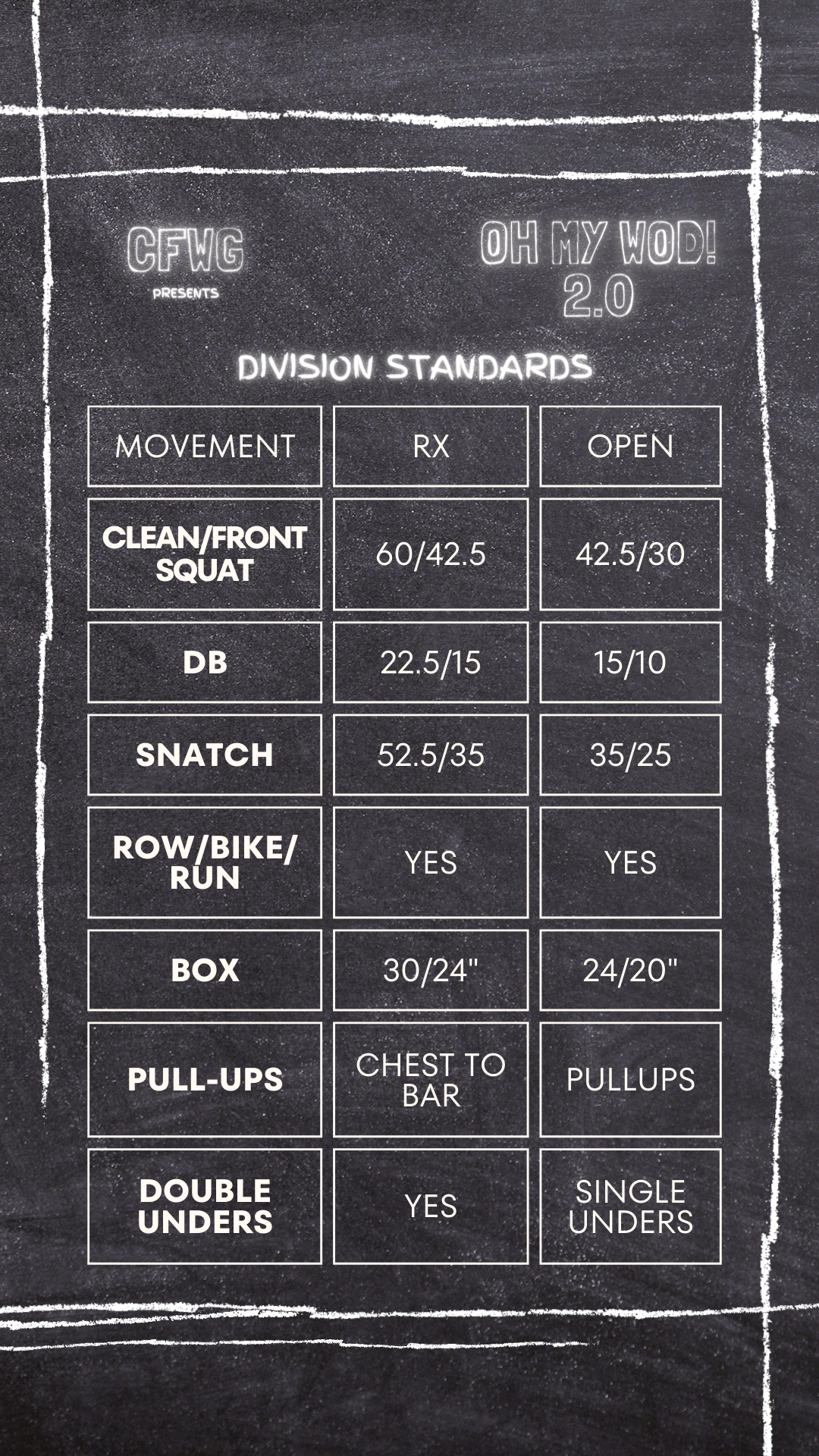 Movement Standards