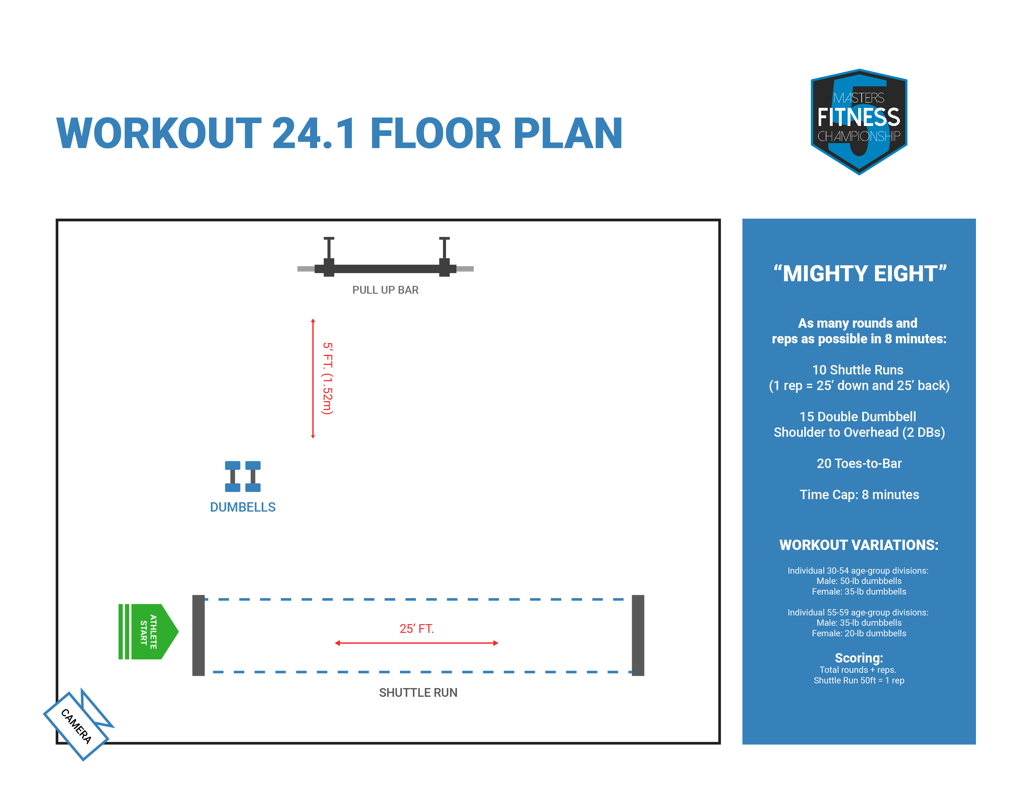 2024 CrossFit Masters Fitness Championship Qualifier Individual