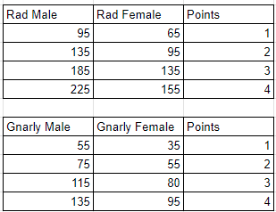 Shankle Complex Weight Choices